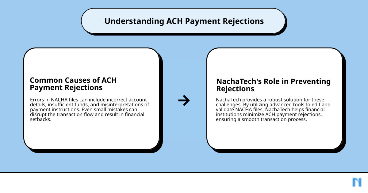 NACHA transaction process - nacha transaction infographic cause_effect_text