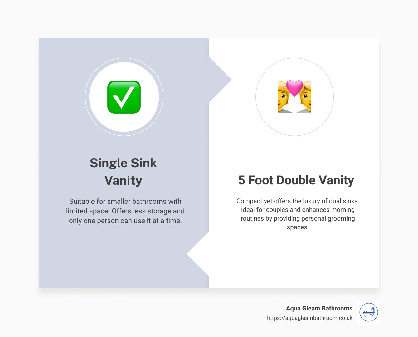 Infographic highlighting the benefits of a 5 foot double vanity - 5 double vanity infographic comparison-2-items-formal