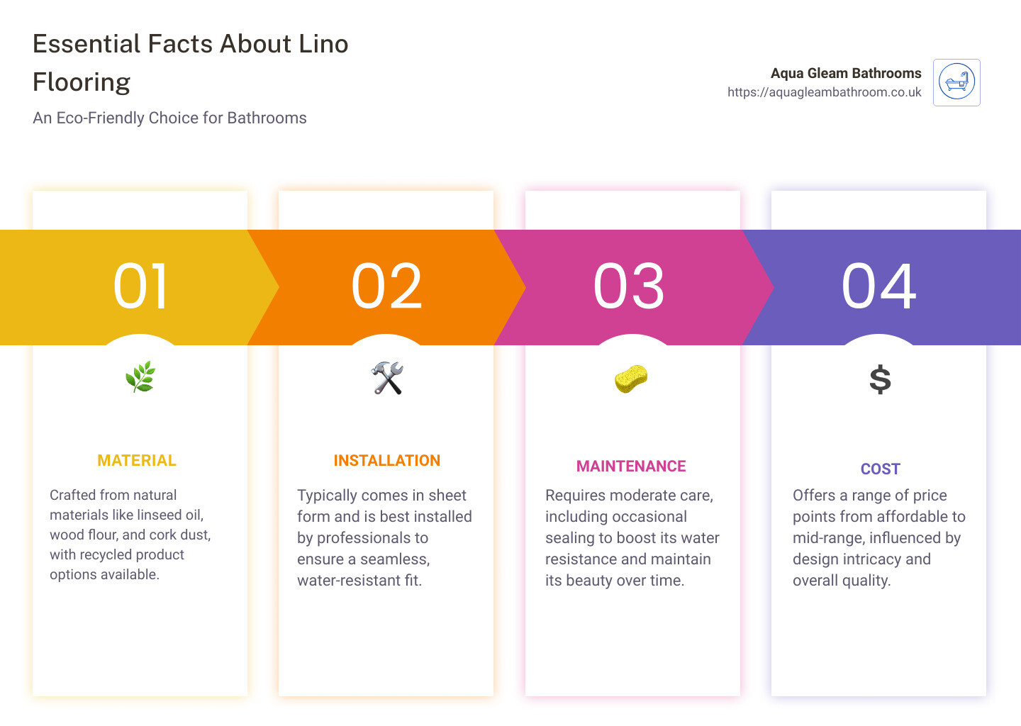 infographic about lino flooring - bathroom floor lino ideas infographic pillar-4-steps