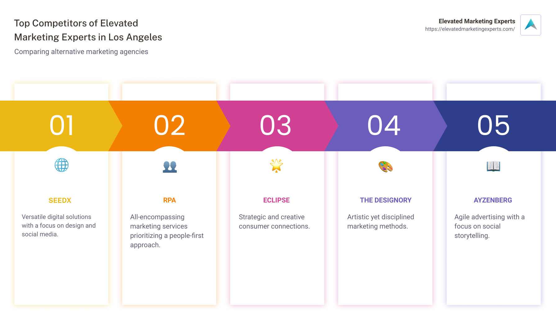 infographic of Elevated Marketing Experts competitors in Los Angeles - elevated marketing experts competitors in los angeles infographic pillar-5-steps