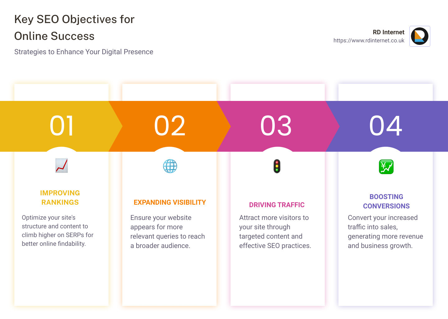 Comprehensive SEO strategy - best ways to increase seo infographic pillar-4-steps