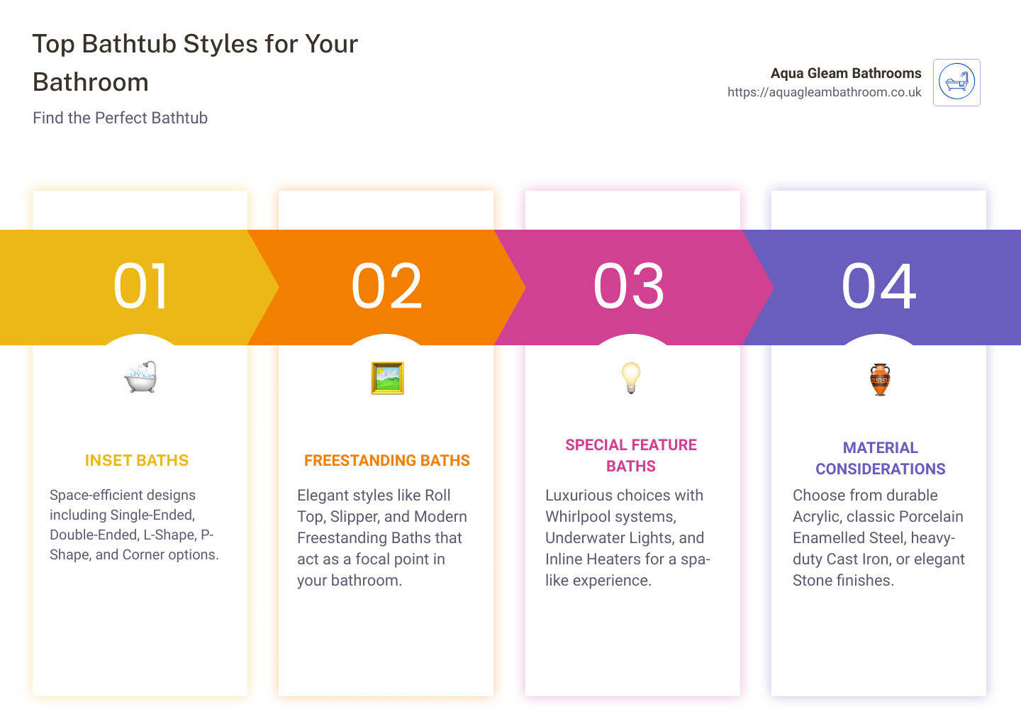 Infographic of Different Types of Bathtubs - a new bathtub infographic pillar-4-steps
