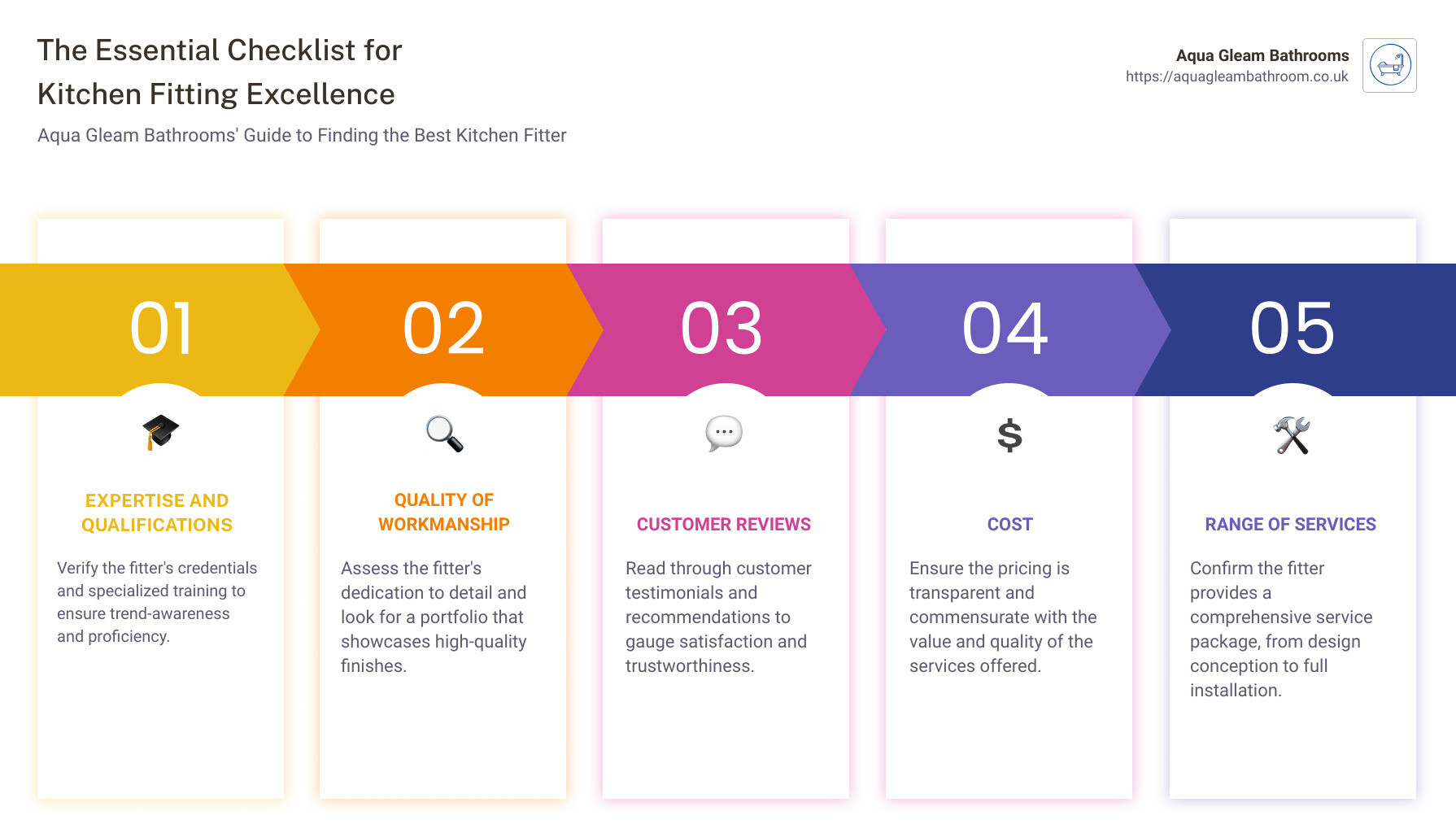 Infographic: Choosing the Right Kitchen Fitter - best kitchen fitters infographic pillar-5-steps