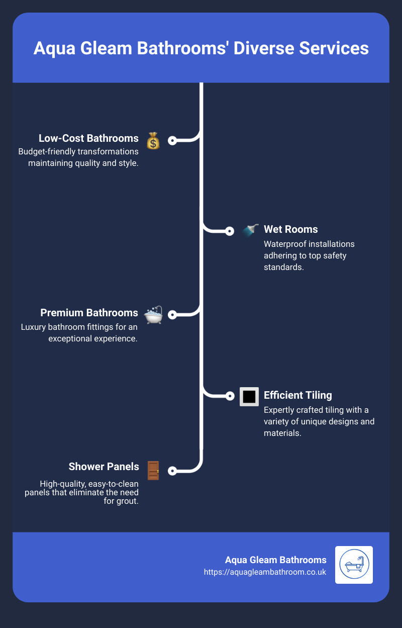 Infographic showing a summary of the services offered by Aqua Gleam Bathrooms - bathroom fitters rhiwbina cardiff infographic infographic-line-5-steps