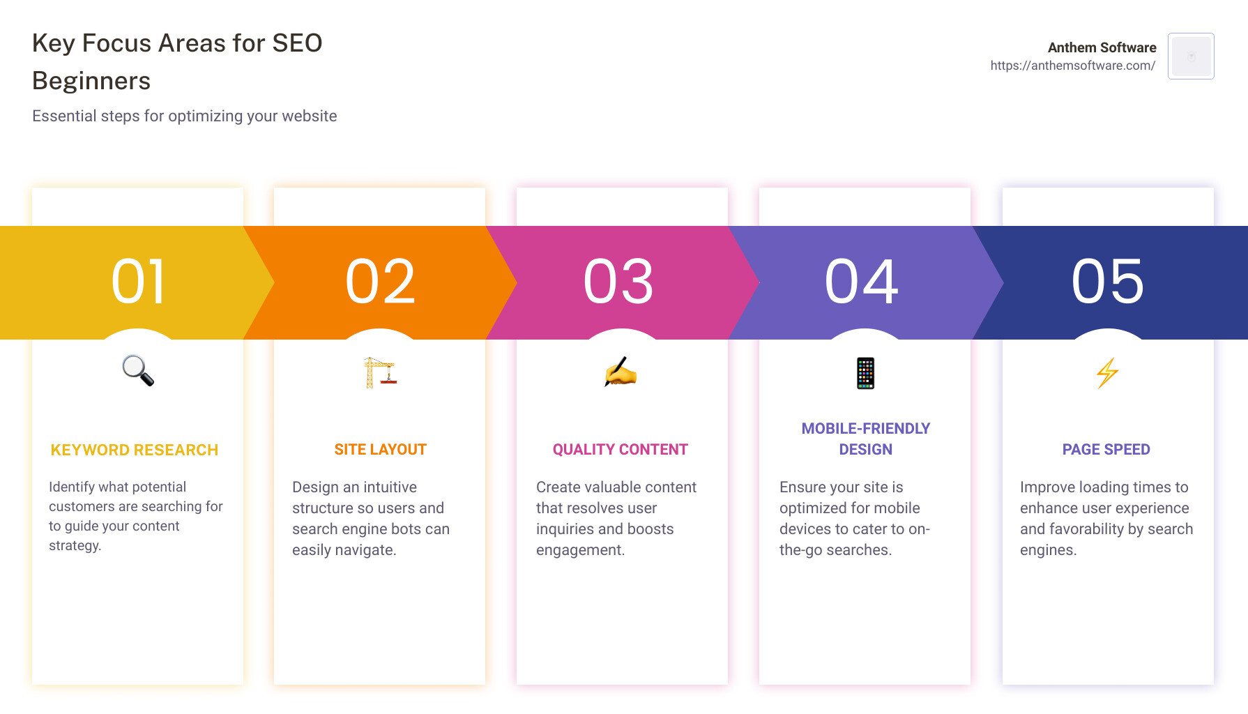 f340c45209a2ca152b65dc13c73f0bbd0c9bbf90 How to Build an SEO-Friendly Website, Even if You're a Beginner You're working hard to grow your business, but how can you ensure that people find your website amidst a sea of competitors? The solution is learning how to make an SEO-friendly website. Every day, people are searching online for the products and services that your business offers. Search Engine Optimization, or SEO, is the key to ensuring that your website is visible and reachable to them. Understanding SEO - how to make seo website infographic pillar-5-steps