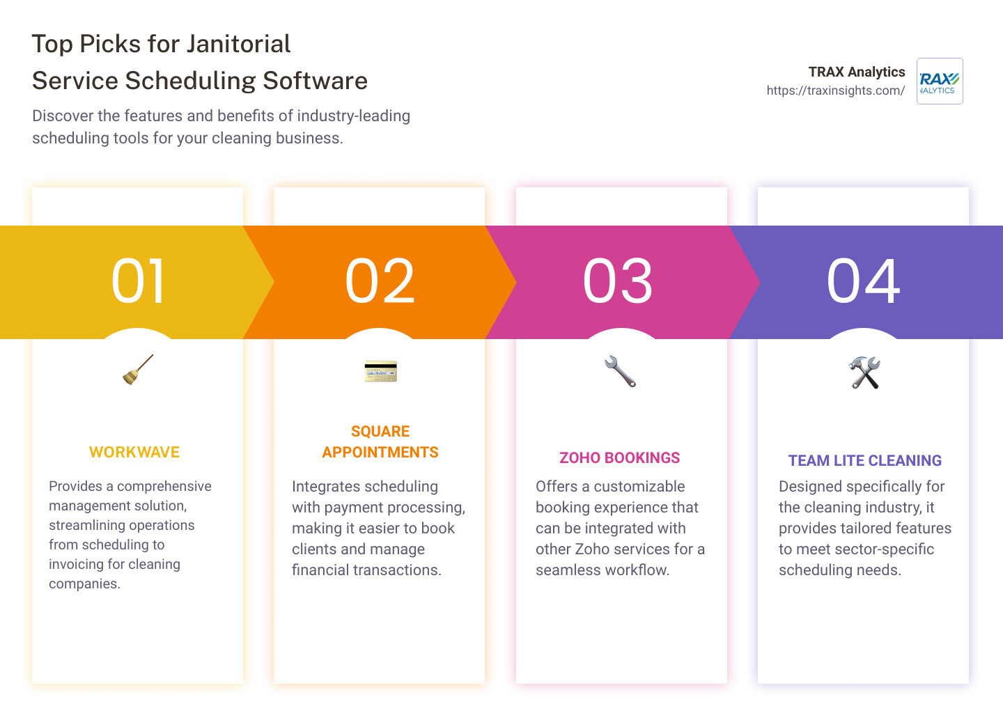 Detailed infographic on janitorial service scheduling software - janitorial service scheduling software infographic pillar-4-steps