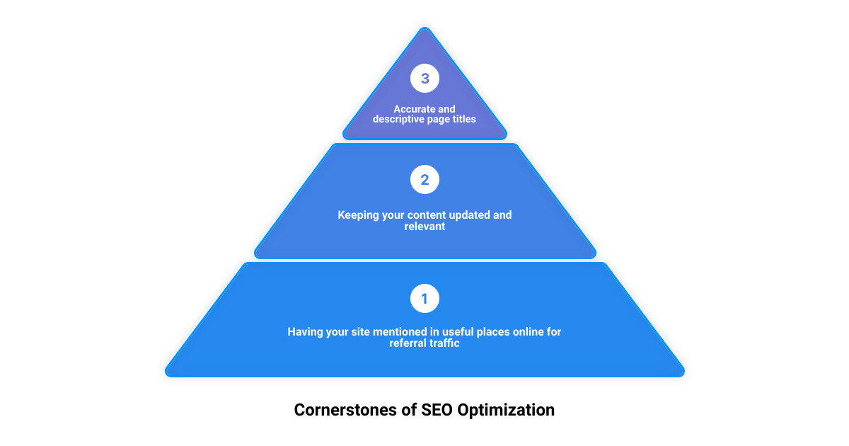 ca9b5626b32e6df04d1965d109b7d1af68fdcd38 A Quick Start Guide to Optimizing Your Site for SEO Are you tired of your website being stuck on the later pages of search engine results, missing out on valuable traffic? Don't fret, you are not alone in this struggle. Most small business owners and marketing managers struggle in understanding SEO (Search Engine Optimization). Here at Anthem Software, we firmly believe that with the right knowledge and tools, optimizing your site for search engines can be an achievable task, even for those without extensive technical expertise. Infographic detailing the cornerstones of SEO optimization - optimizing your site for search engines infographic 3_stage_pyramid