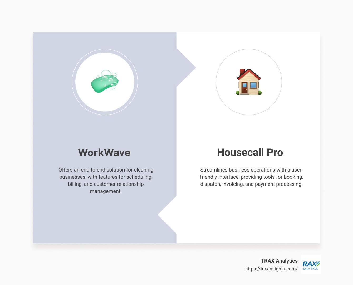 Residential cleaning software comparison - residential cleaning software infographic comparison-2-items-formal