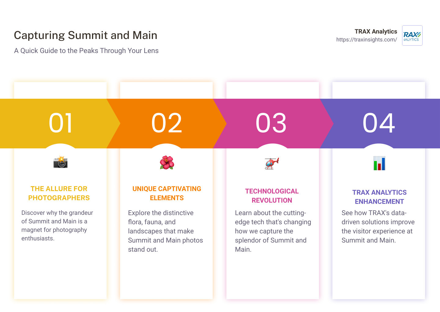 An infographic depicting the towering peaks of Summit and Main with labels pointing out key features - summit and main photos infographic pillar-4-steps