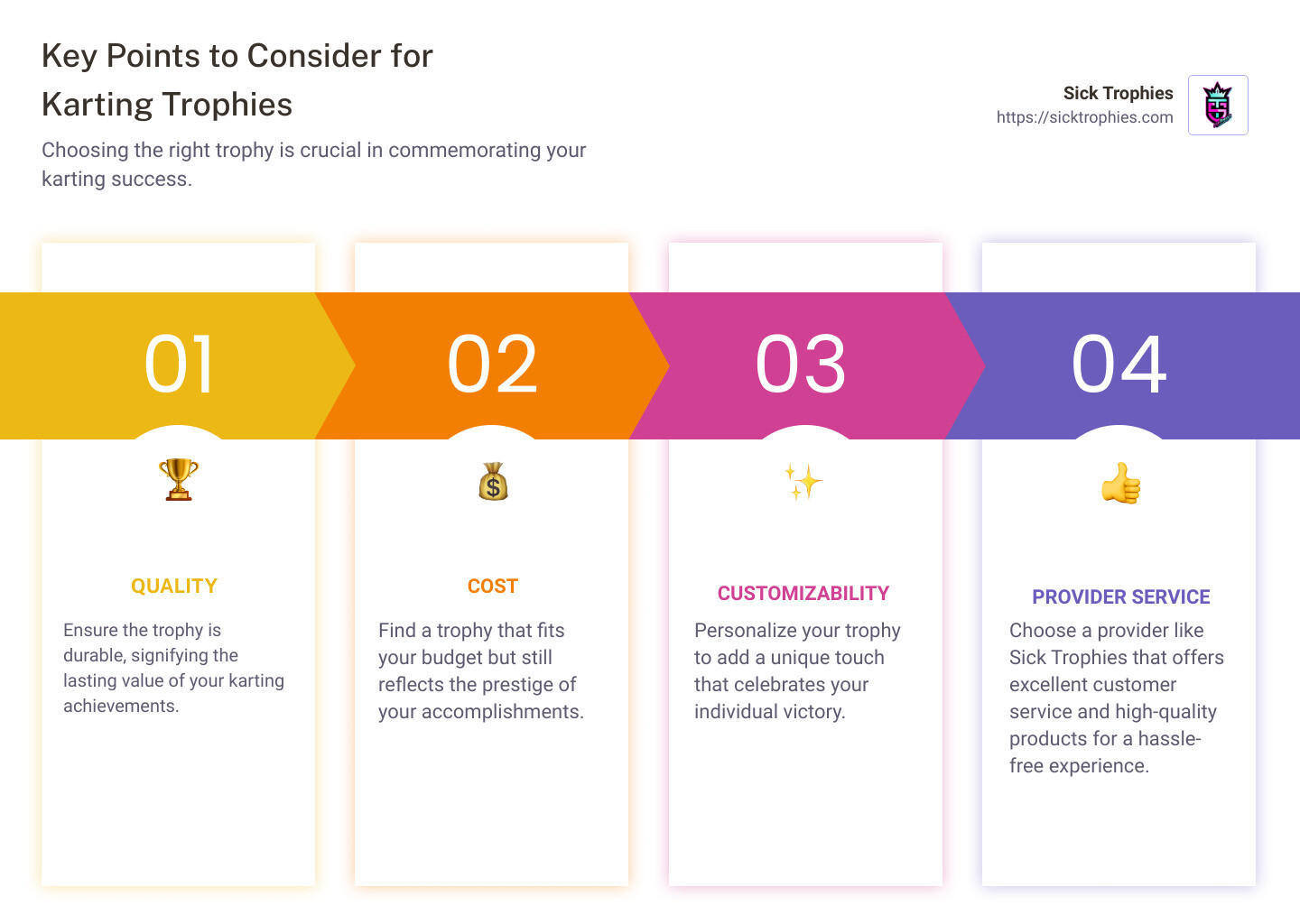 Infographic detailing the importance of karting trophies, and key points to consider when purchasing one. - karting trophies infographic pillar-4-steps