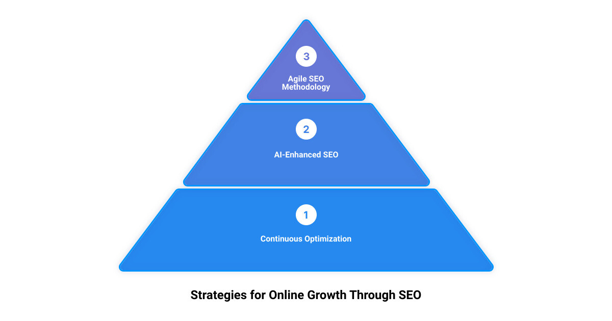 Anthem Software's B2B Email Marketing and SEO services - seo company online infographic 3_stage_pyramid