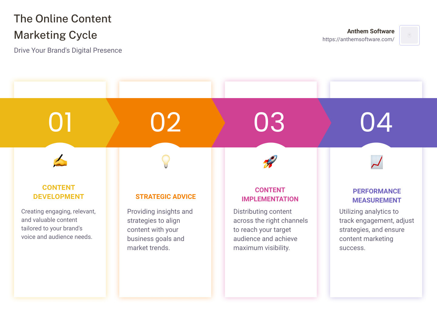 Online Content Marketing Infographic - online content marketing agency infographic pillar-4-steps