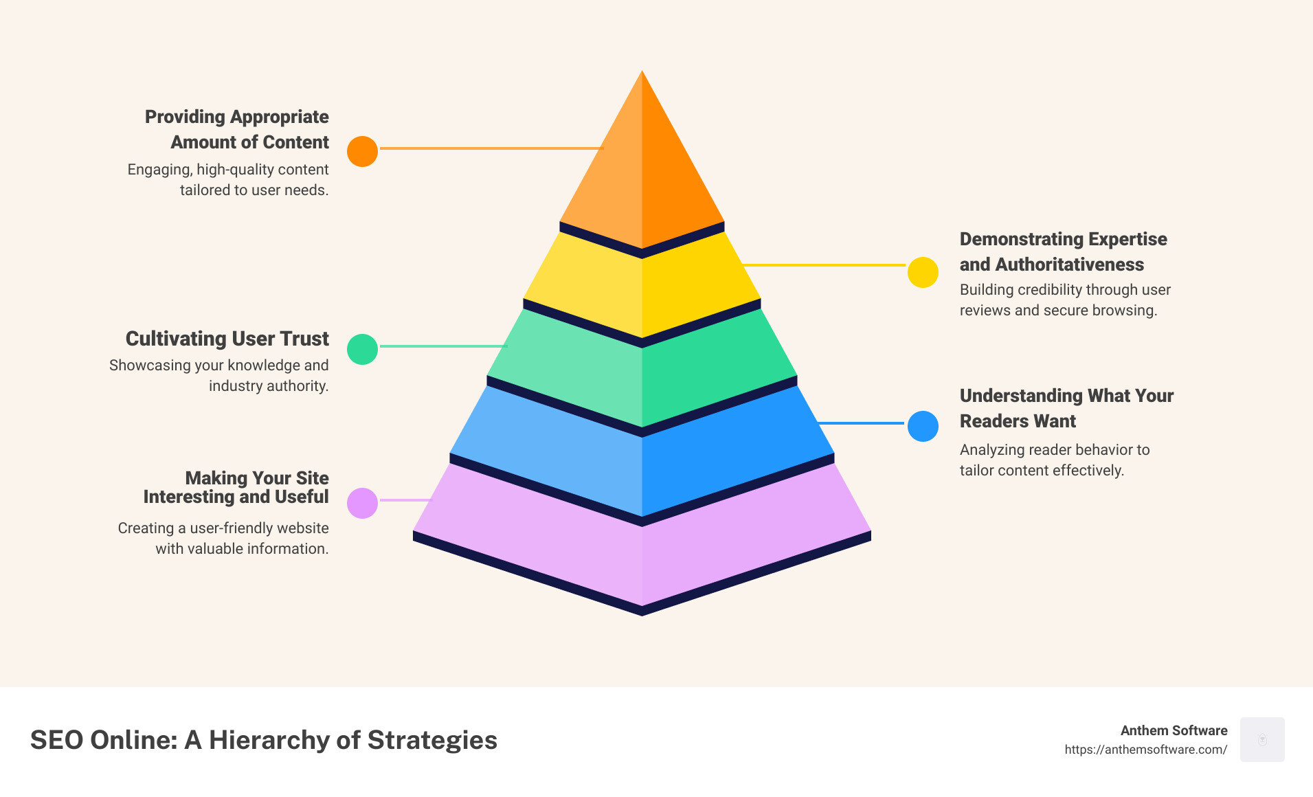 SEO Overview Infographic - seo online infographic pyramid-hierarchy-5-steps