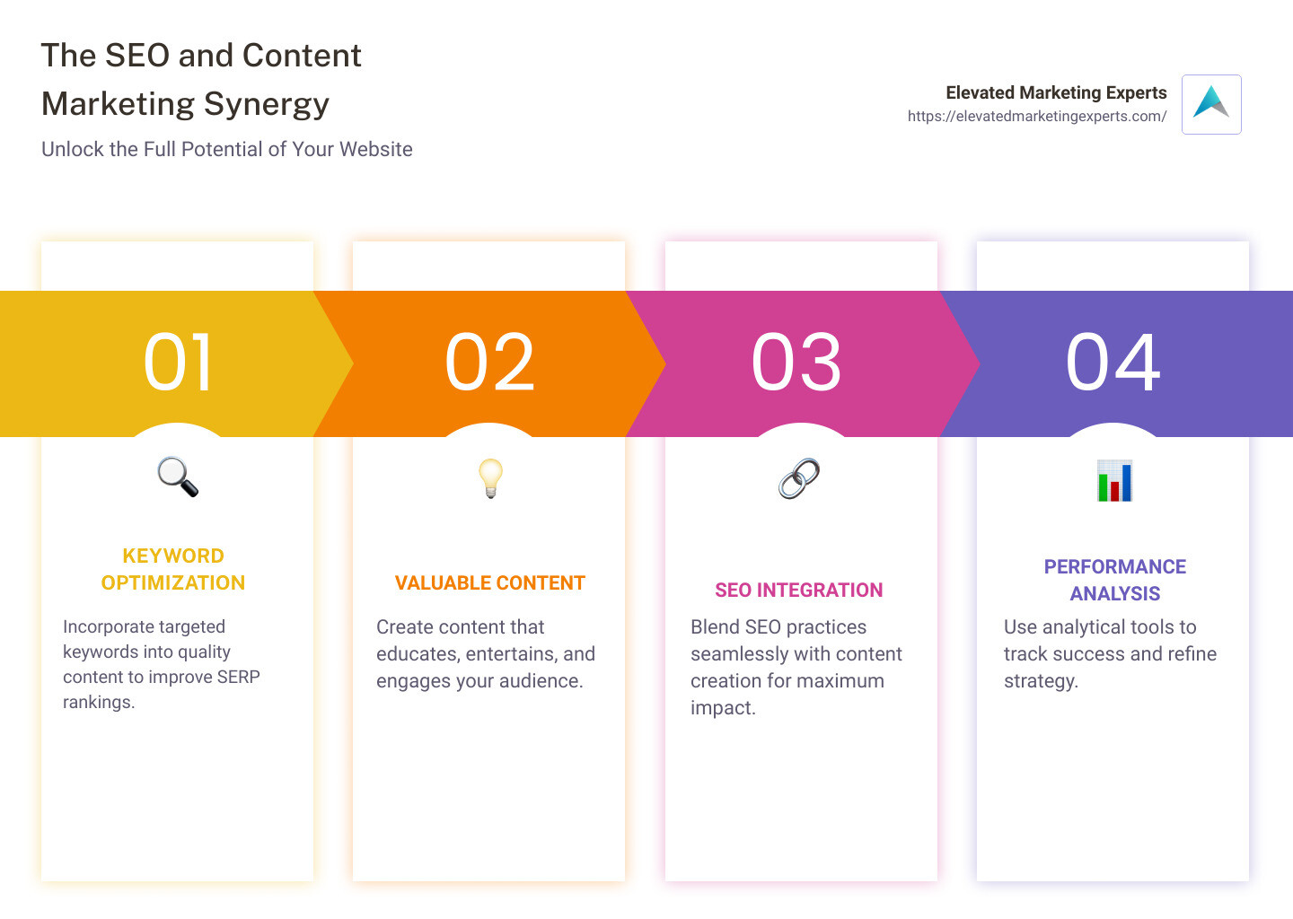 Content Marketing SEO Strategy Infographic - content marketing seo strategy infographic pillar-4-steps