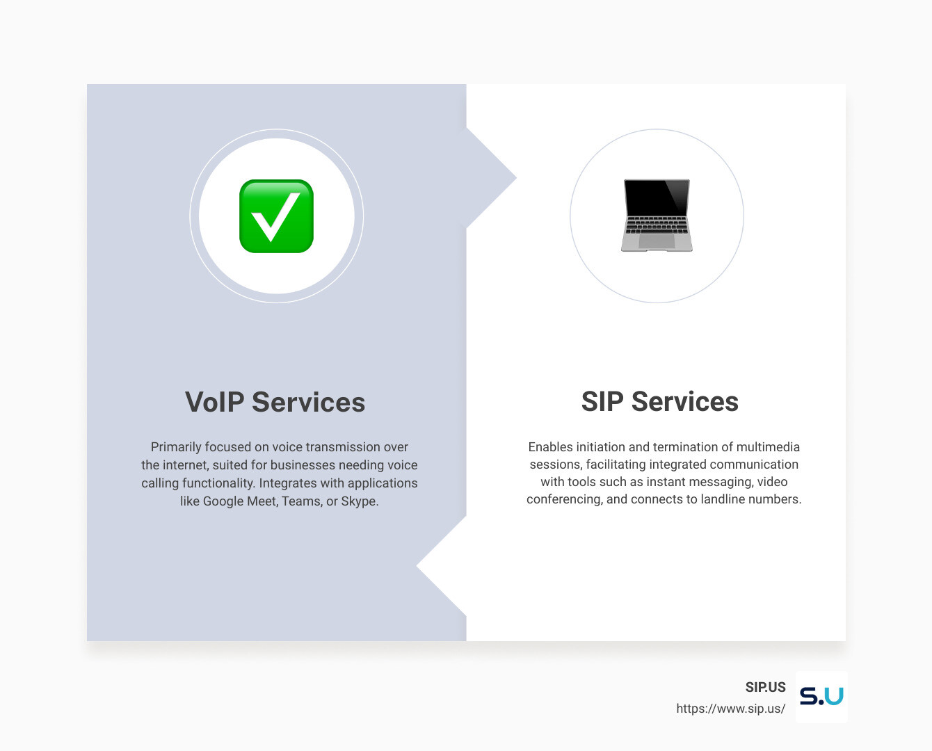 VoIP vs SIP infographic - business voip sip infographic comparison-2-items-formal