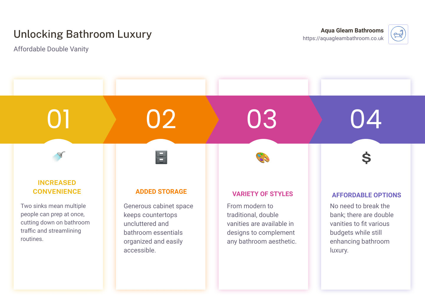 Infographic on benefits of Affordable Double Vanity - affordable double vanity infographic pillar-4-steps