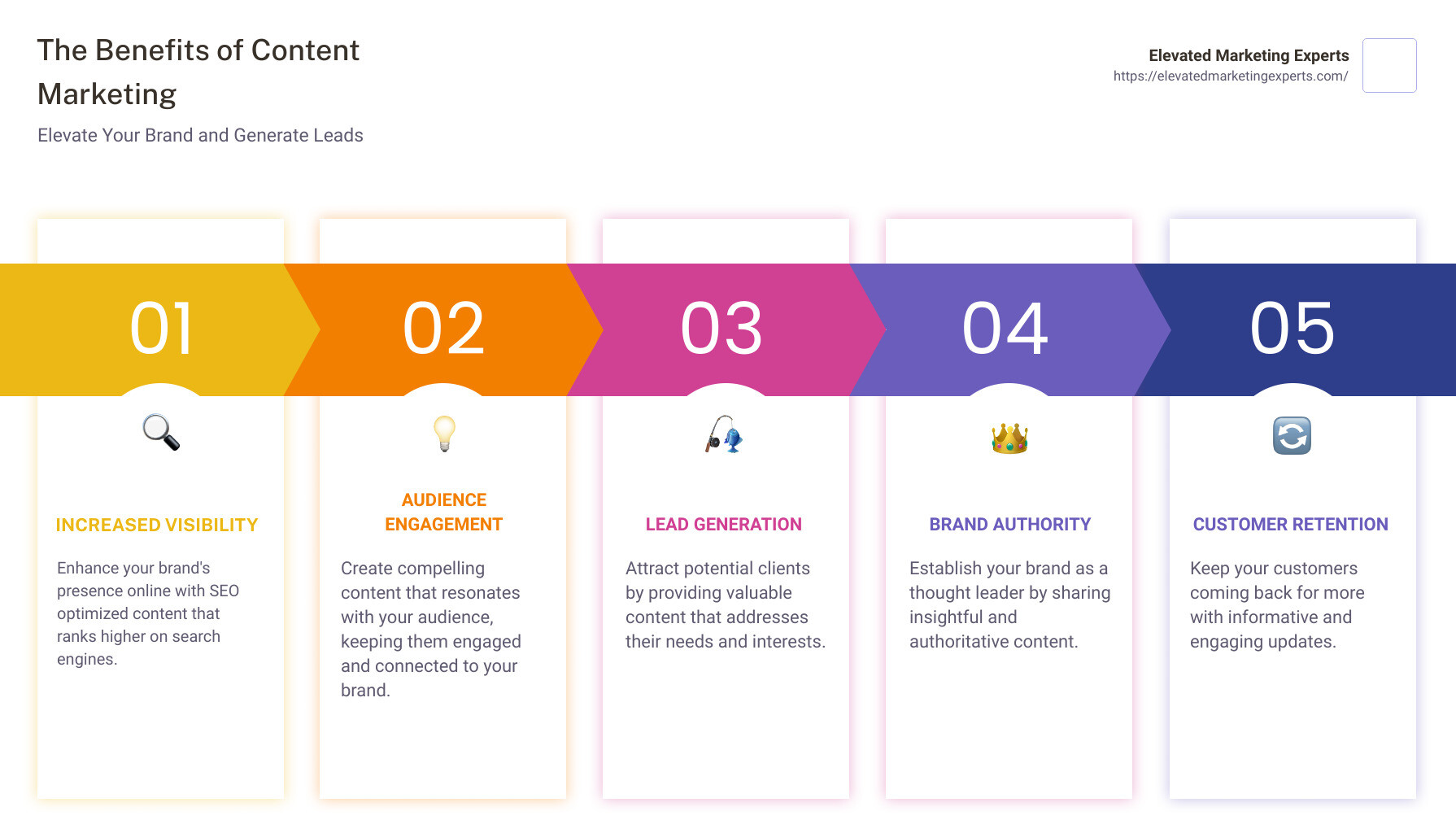 The Benefits of Content Marketing - content marketing as a service infographic pillar-5-steps