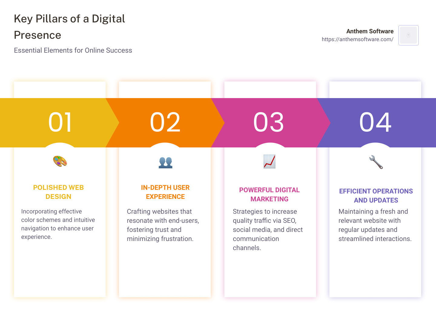 3bf777a2e746dba39ecd223f7815f0ef4adb3c74 5 Key Questions to Ask Before Hiring a Web Design & Digital Marketing Agency Discover essential tips for choosing a web design & digital marketing agency with our guide on what to ask to ensure your business's online success. overview of the major elements in web design & digital marketing - web design & digital marketing agency infographic pillar-4-steps
