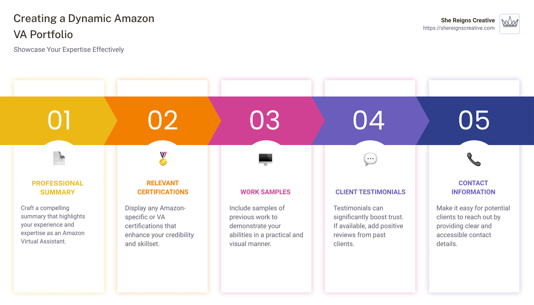 step by step process infographics - amazon virtual assistant portfolio template infographic pillar-5-steps