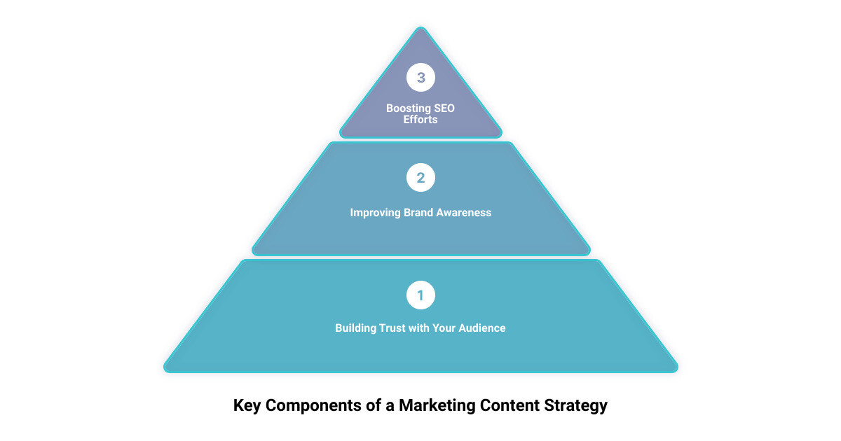 Elements of content marketing strategy - marketing content strategy infographic 3_stage_pyramid