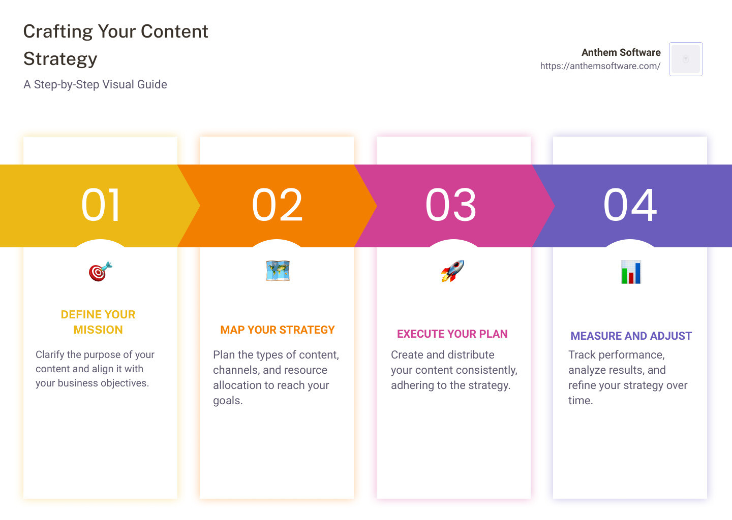 7e485725c77ea5fe7f05a603bd25558c4c490e94 Step-by-Step Guide to Developing Your Content Strategy Learn to master content strategy for a website with our step-by-step guide. Enhance SEO, user experience, and digital marketing effectiveness. Infographic of a step-by-step guide to content strategy - content strategy for a website infographic pillar-4-steps