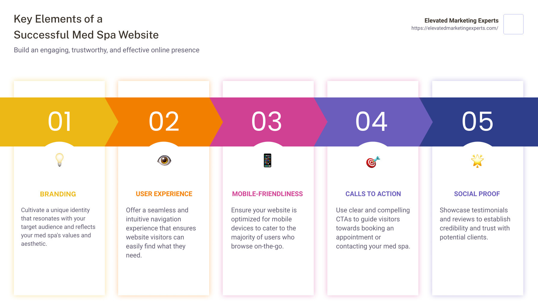 Detailed infographic about best med spa website features - best med spa websites infographic pillar-5-steps