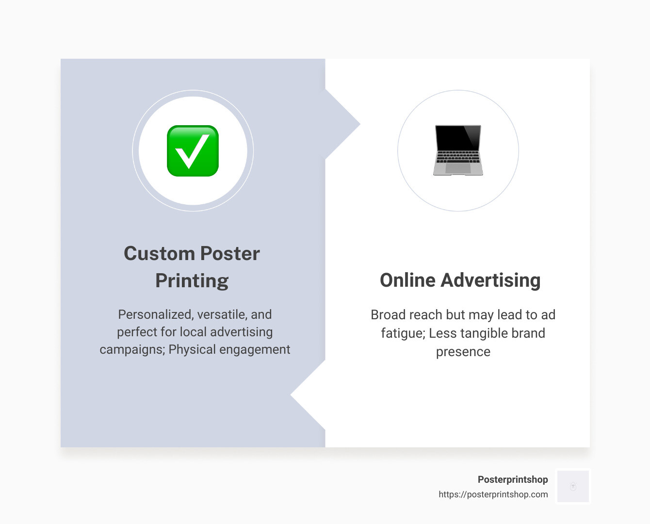 Infographic showing growth of commercial printing market projected by 2025 - custom poster printing online infographic comparison-2-items-formal