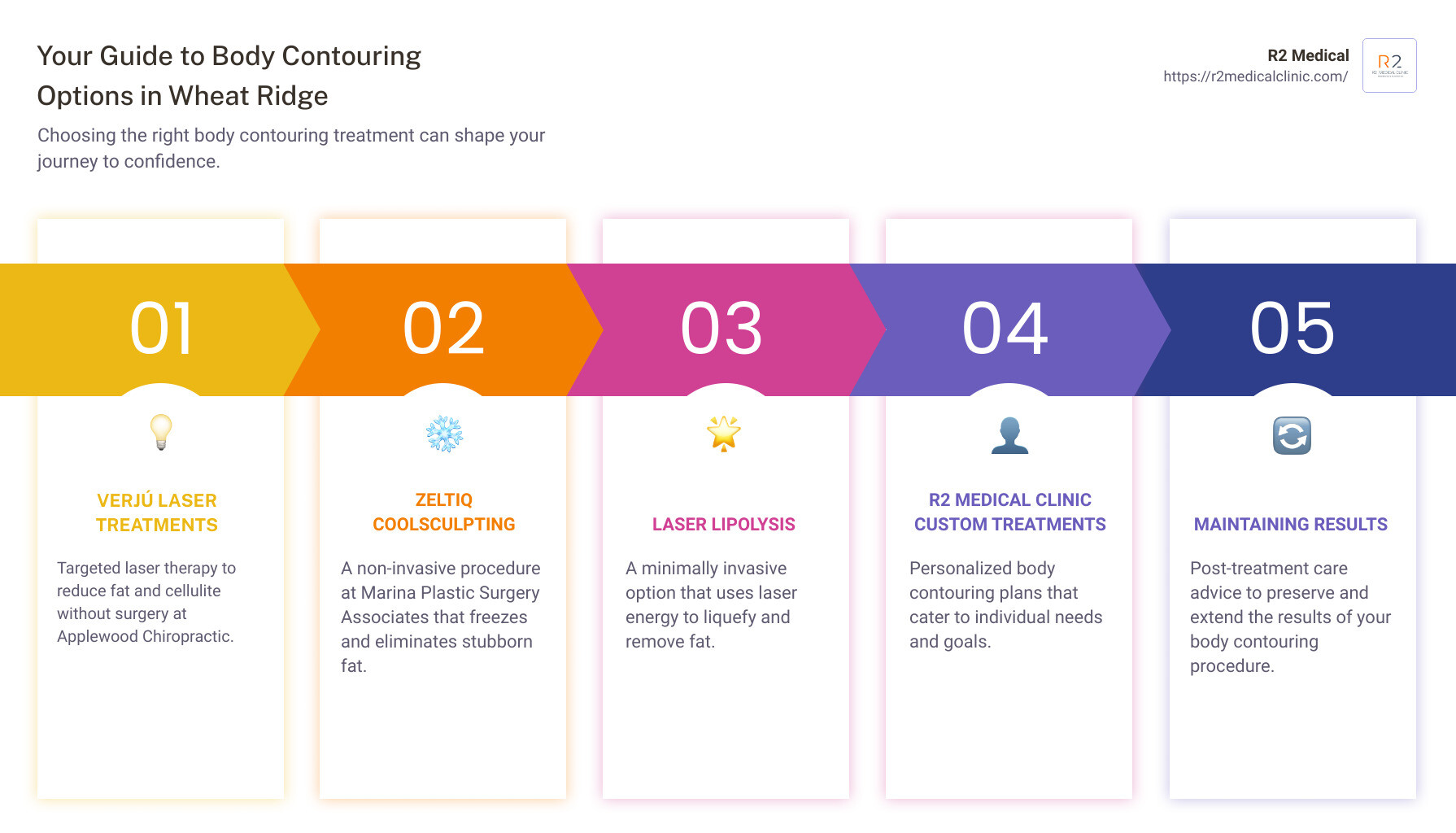 Body Contouring Infographic - body contouring options in Wheat Ridge infographic pillar-5-steps
