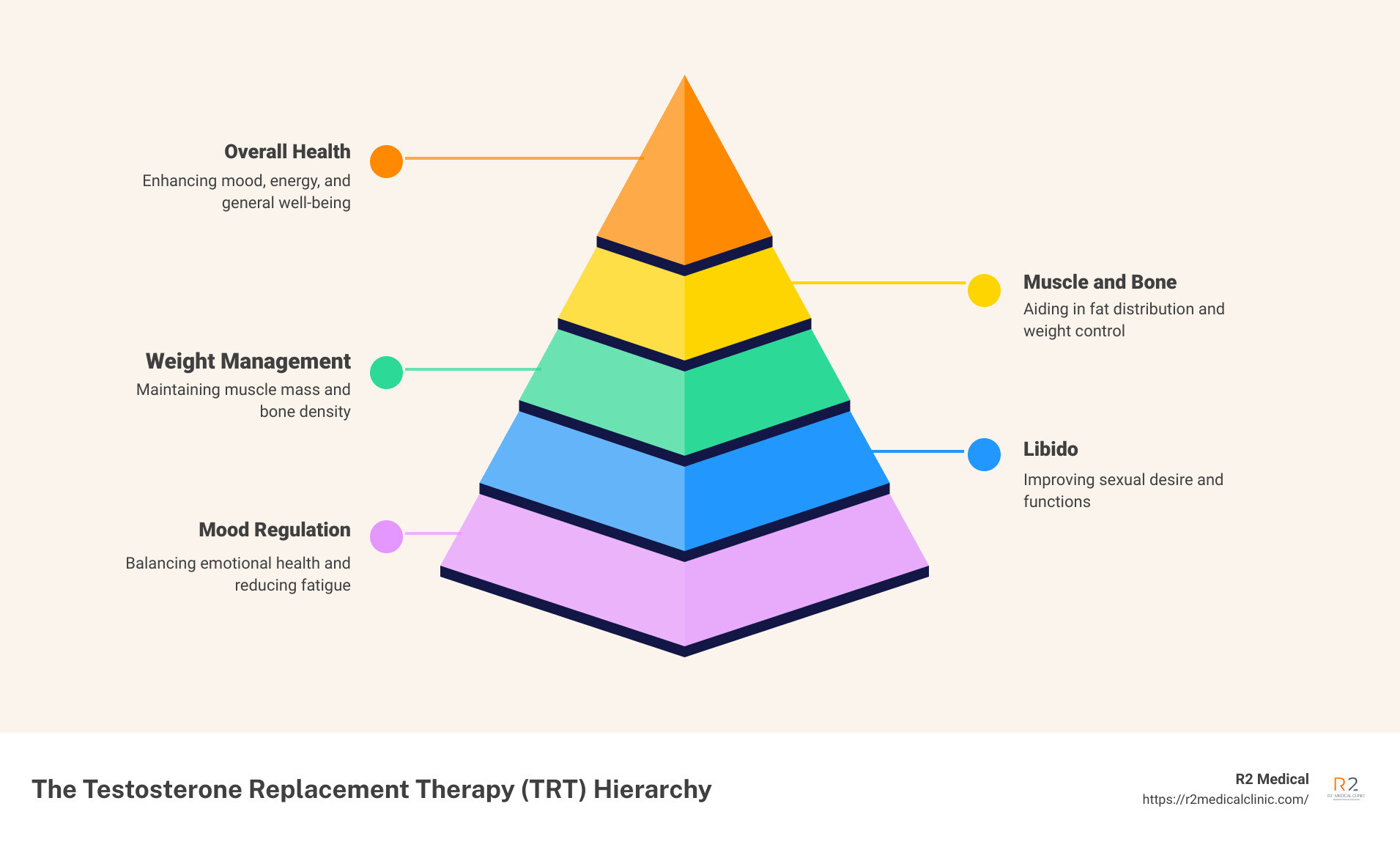Step by step guide to finding the best trt options r2 medical clinics