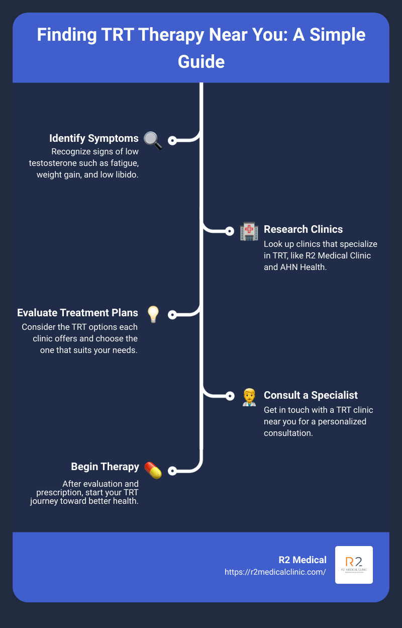 Map showing location of TRT clinics - trt therapy near me infographic infographic-line-5-steps