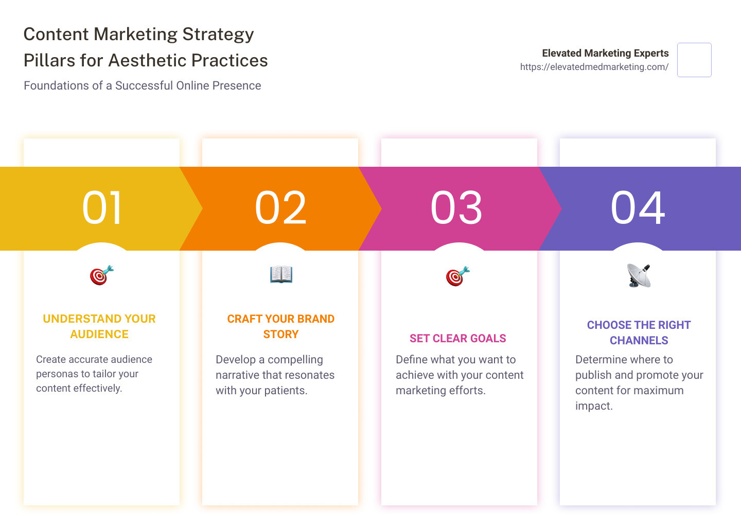 Overview of Content Marketing and Strategy - content marketing content strategy infographic pillar-4-steps