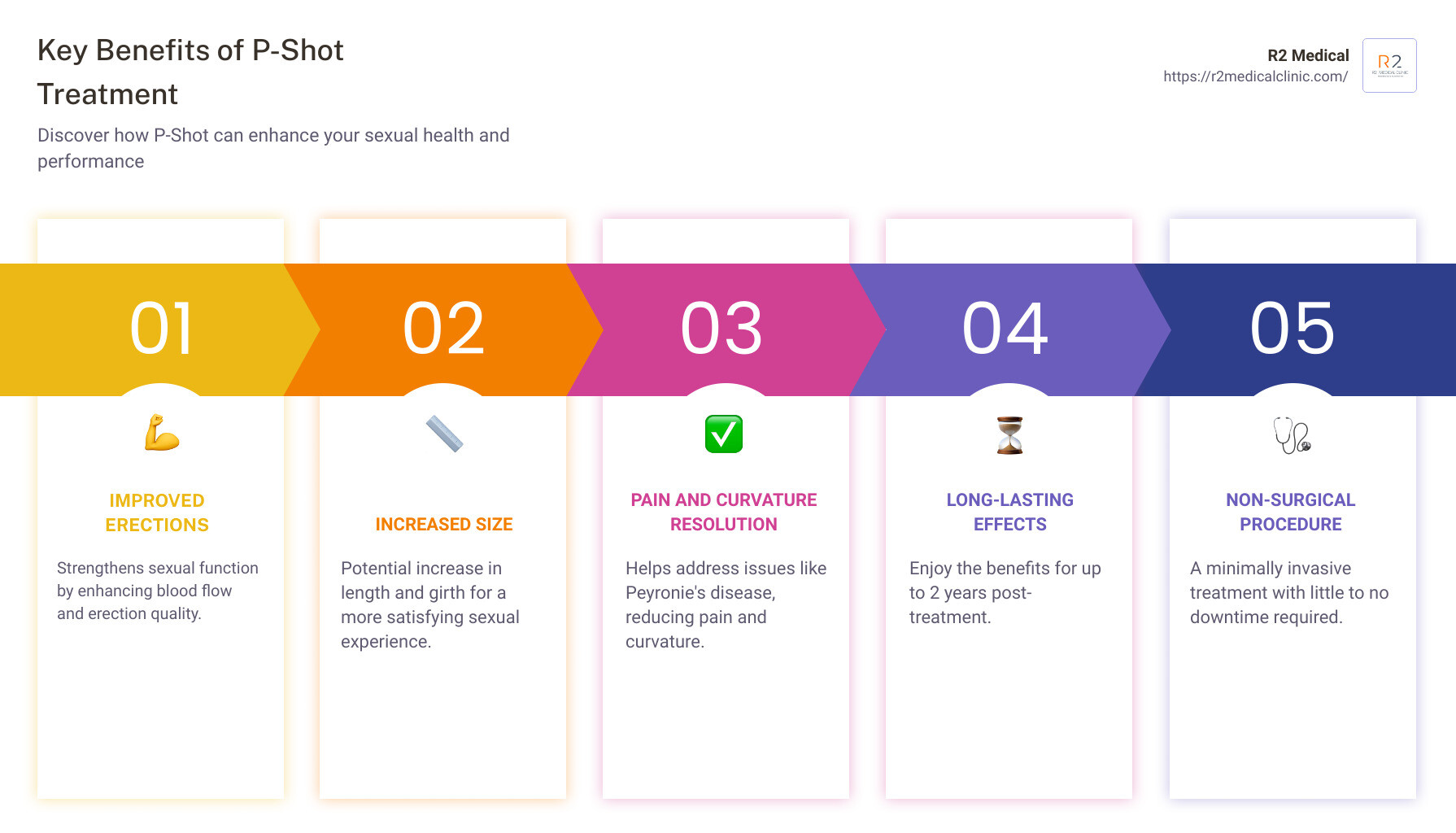 Benefits of P-Shot Infographic - P-Shot infographic pillar-5-steps