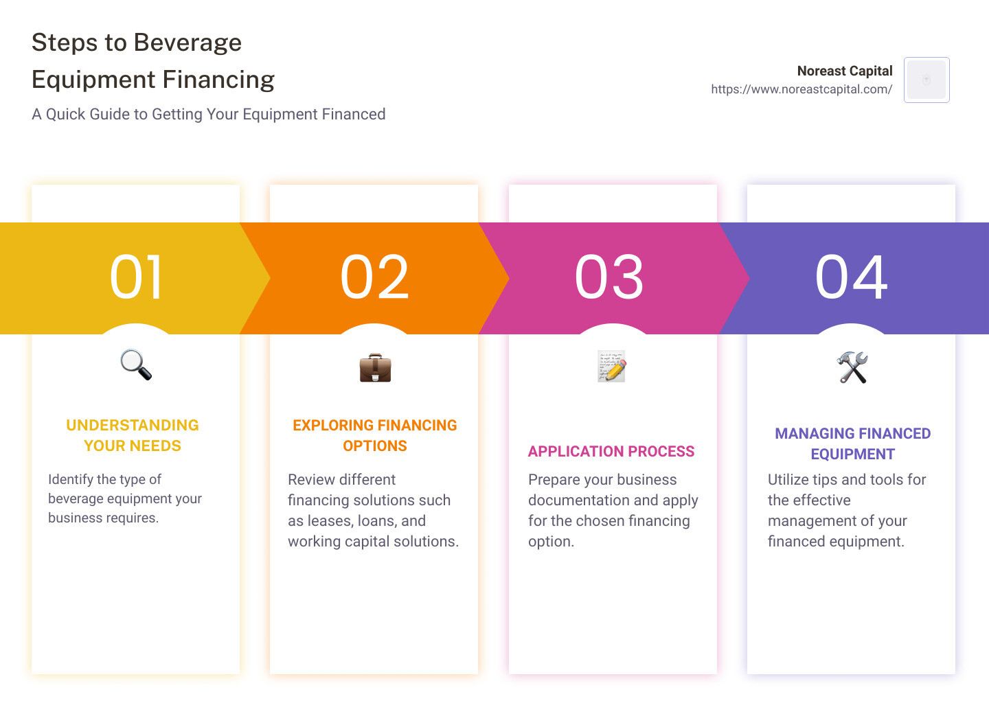 2461ddec0e63ee337301829950e225c1215f3427 Ultimate Checklist for Beverage Equipment Financing Options Discover the best beverage equipment finance options with our ultimate guide. Learn how to secure financing, manage financed equipment, and grow your business. Chart showing beverage equipment financing process - beverage equipment finance infographic pillar-4-steps