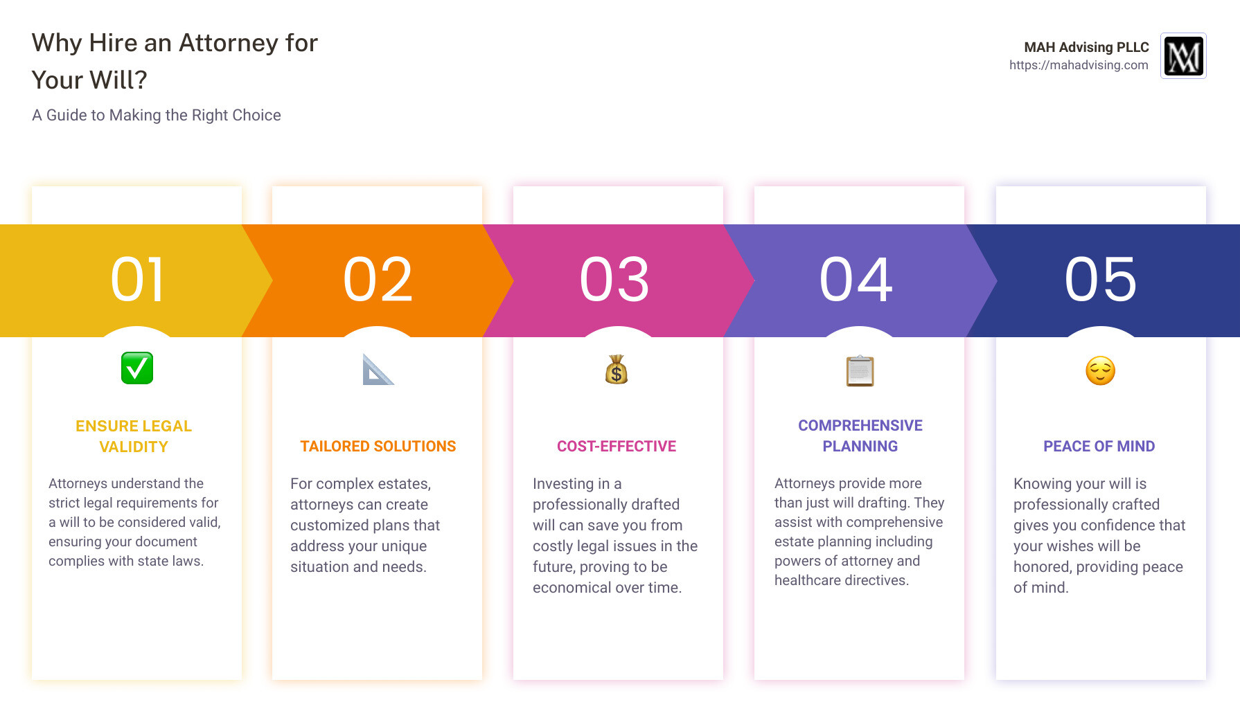 Infographic illustrating the benefits of hiring an attorney for will creation - attorney for will infographic pillar-5-steps