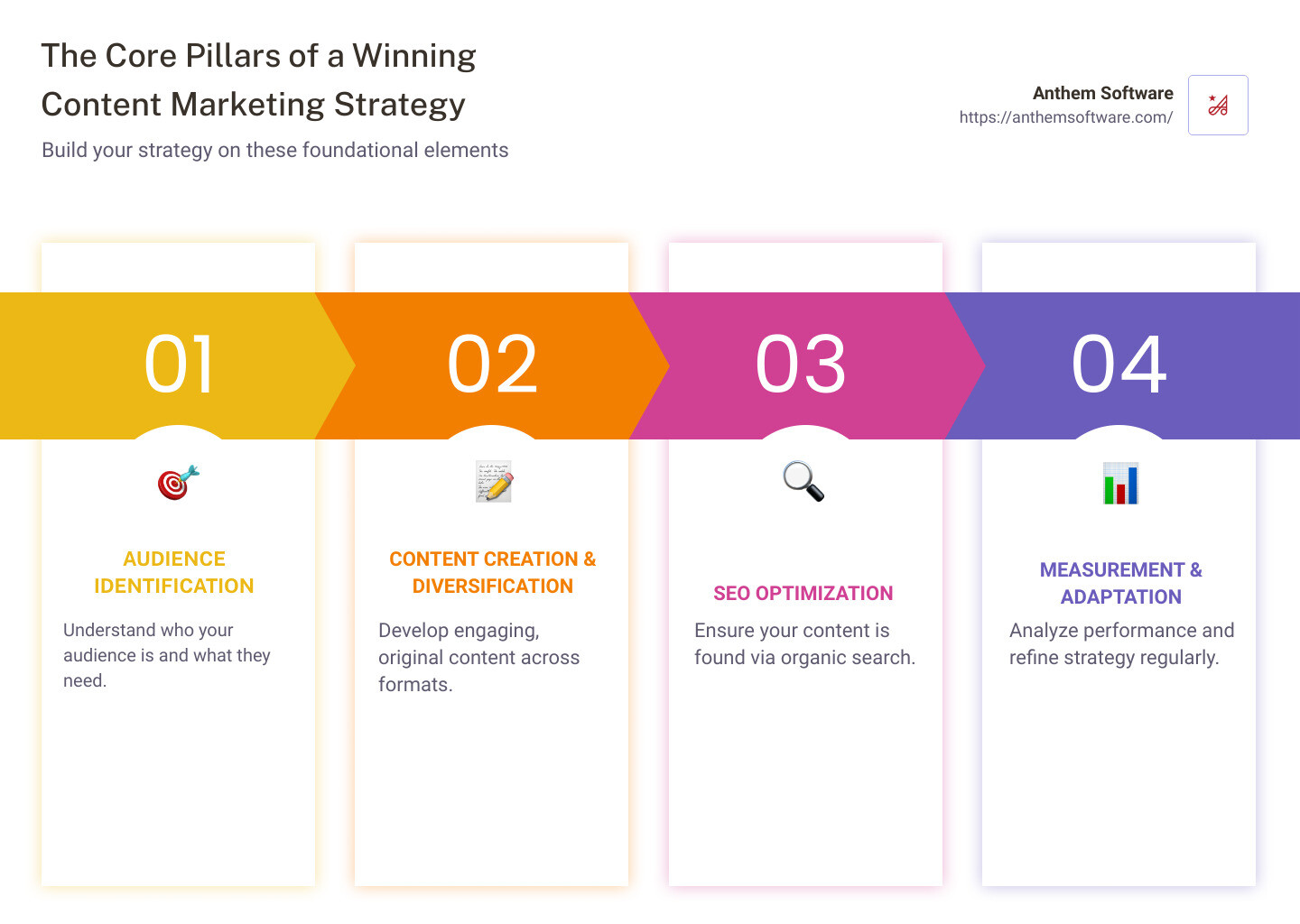 content marketing infographic - best content marketing strategy infographic pillar-4-steps