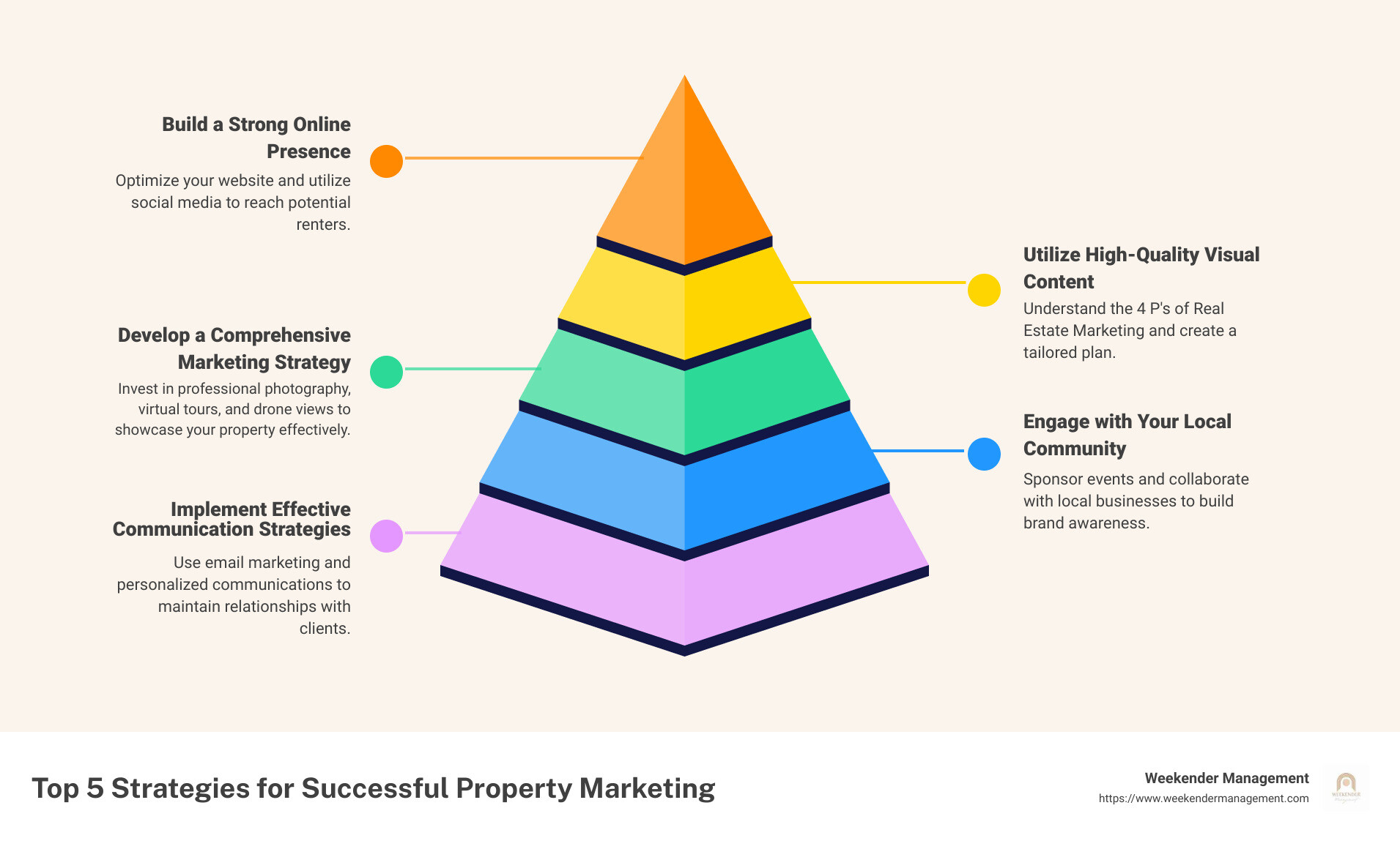 Building Brand Awareness in Competitive Real Estate Markets