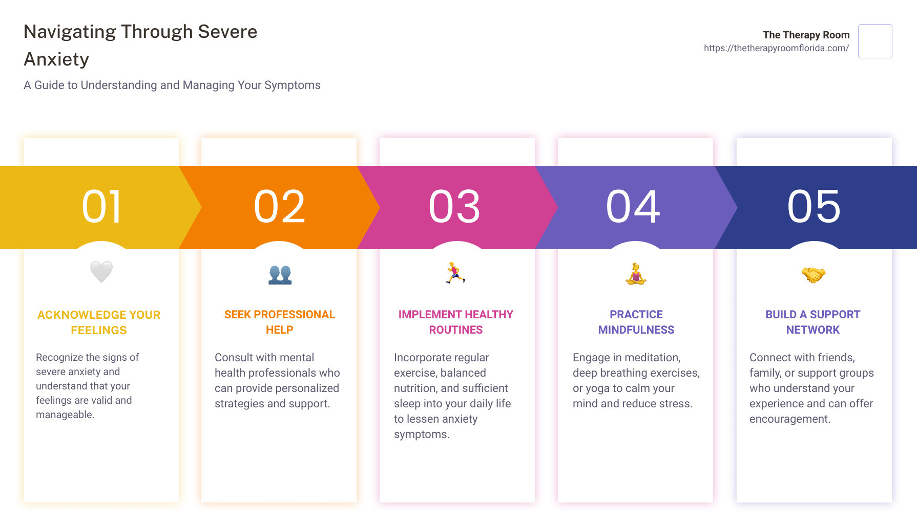 Infographic detailing severe anxiety symptoms, including descriptions of physical symptoms, mental effects, and how they impact daily life - severe anxiety symptoms infographic pillar-5-steps