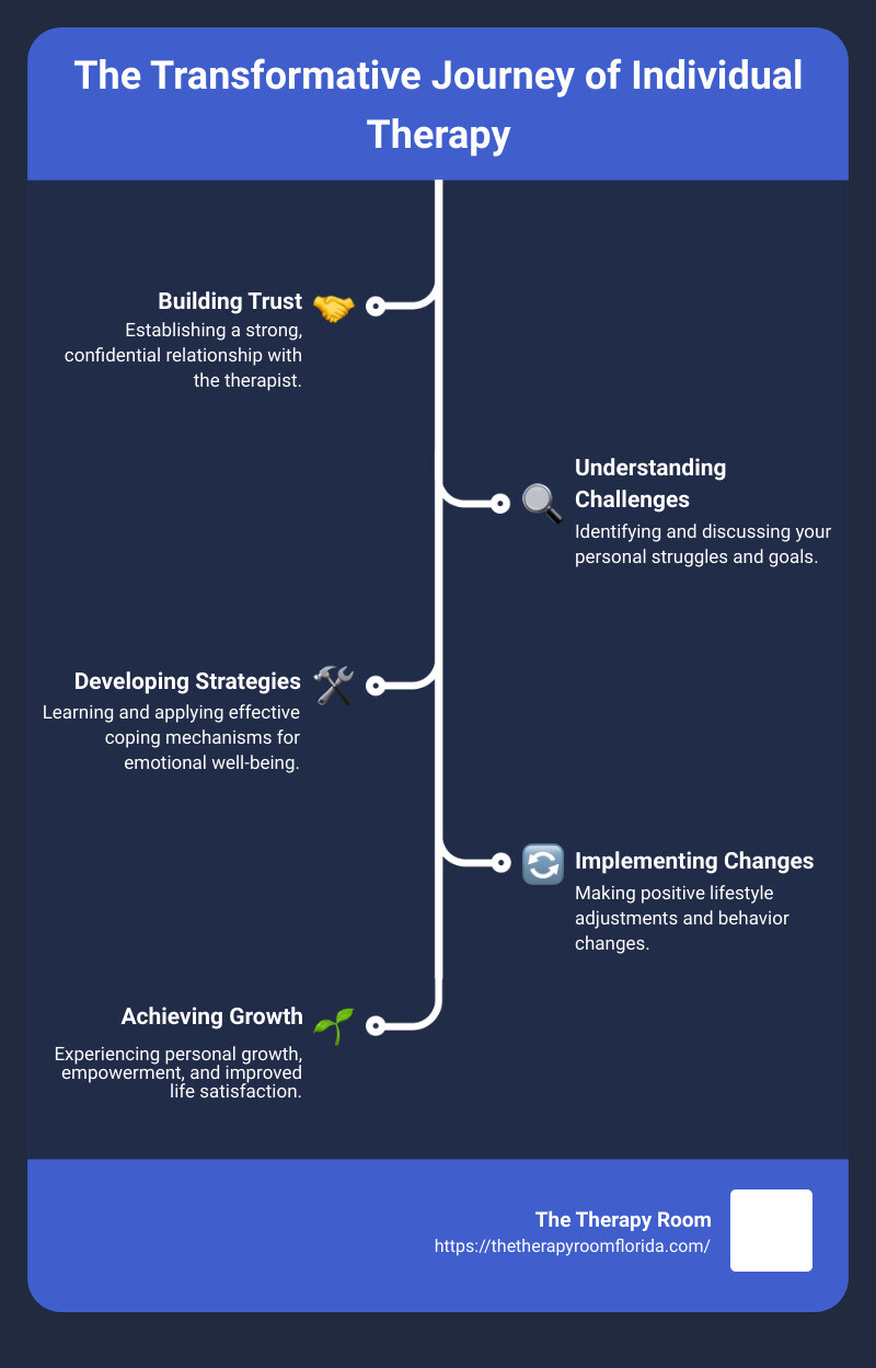 Infographic: The Transformative Journey of Individual Therapy - what are the benefits of individual therapy infographic infographic-line-5-steps