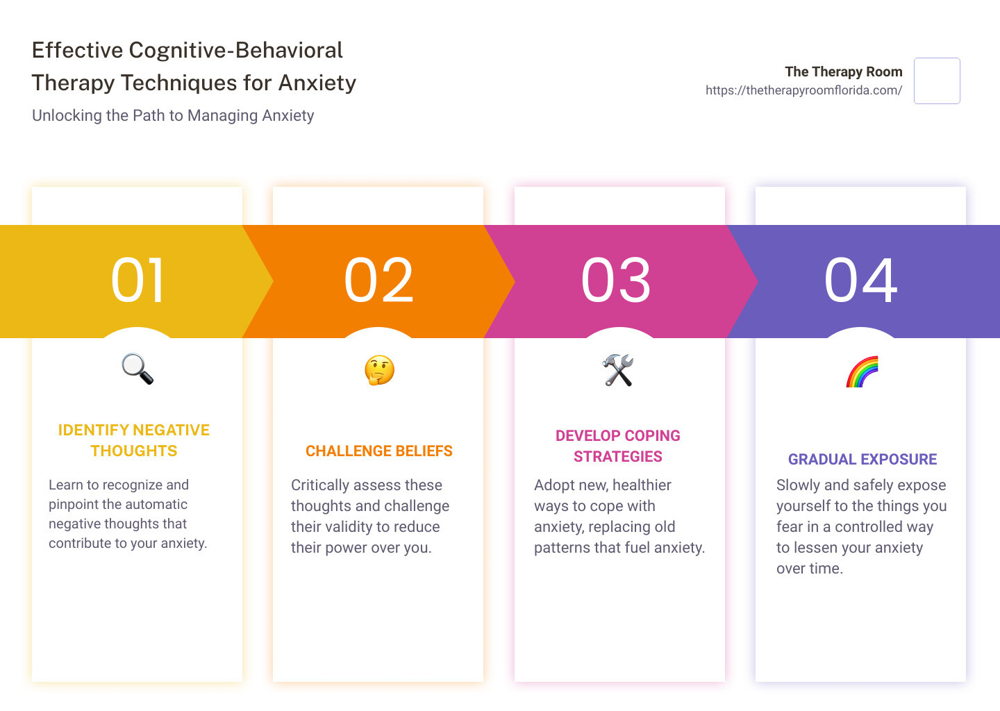 Infographic describing Cognitive-Behavioral Therapy (CBT) techniques used to treat anxiety, including steps like identifying negative thought patterns, challenging these thoughts, and gradually exposing oneself to anxiety-producing situations in a controlled and safe manner. - does therapy help with anxiety infographic pillar-4-steps
