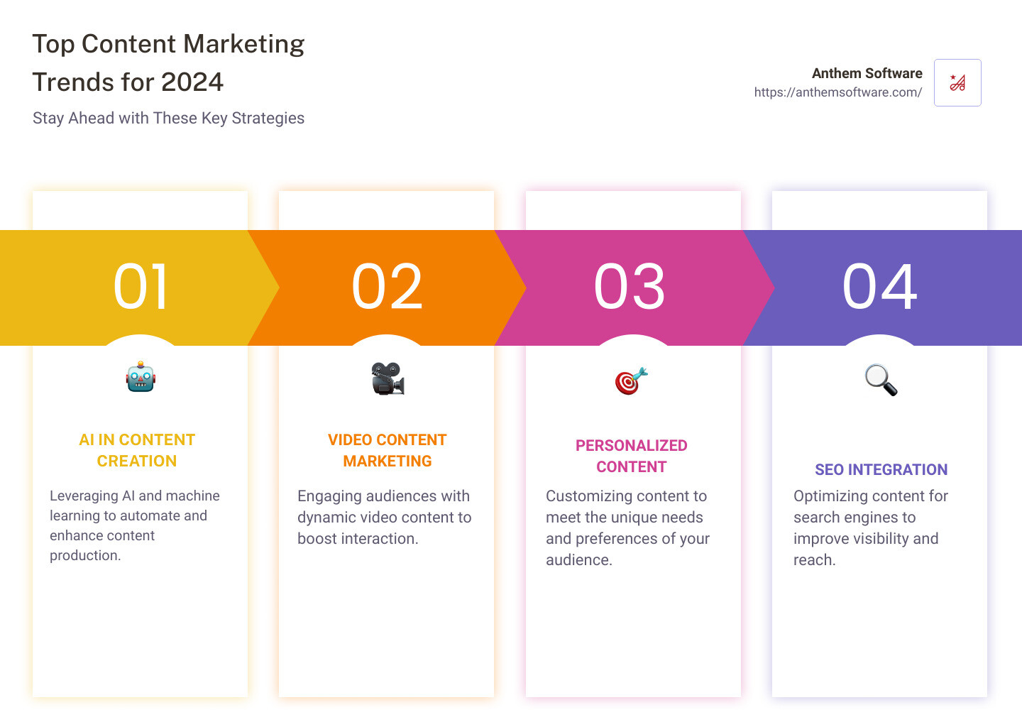 Emerging Trends in Content Marketing Services - content marketing services infographic pillar-4-steps