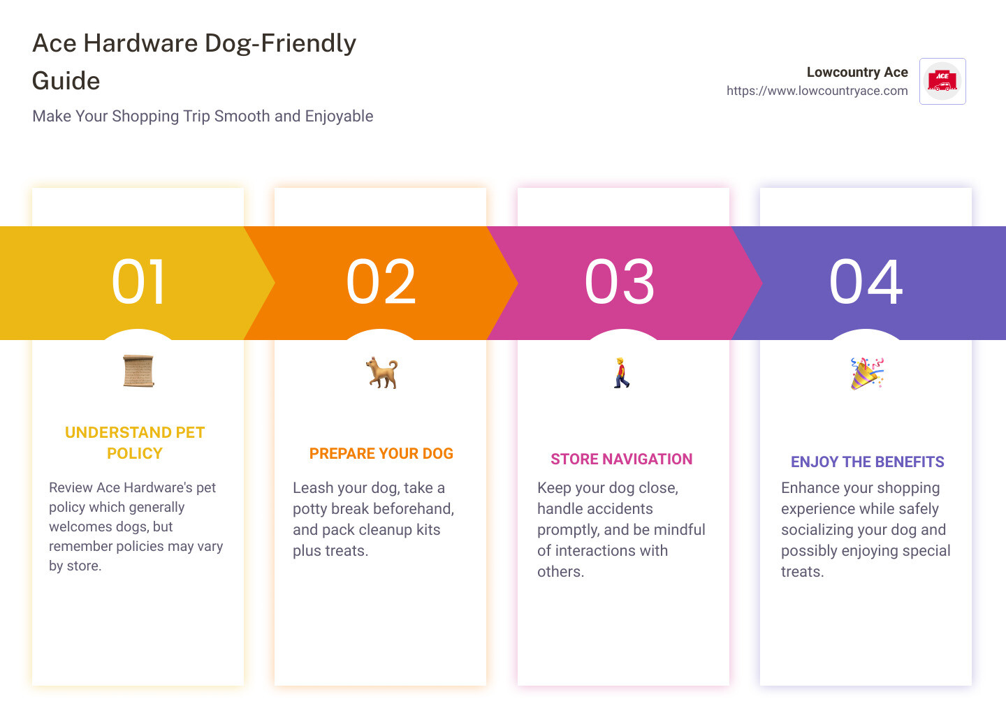 Lowcountry Ace: Dog-Friendly Policy at Ace Hardware