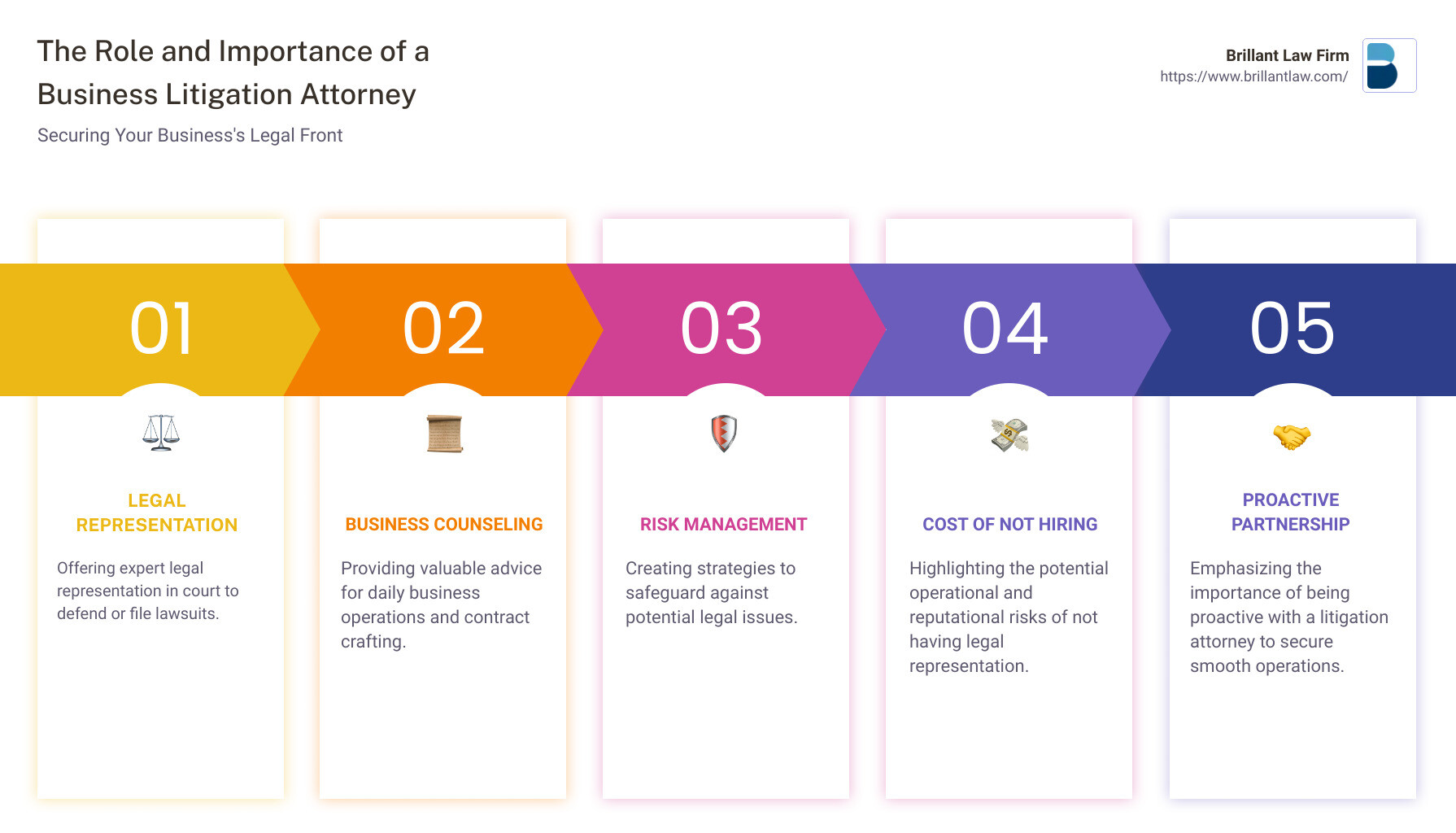 Infographic about the role and importance of a business litigation attorney - business litigation attorney near me infographic pillar-5-steps