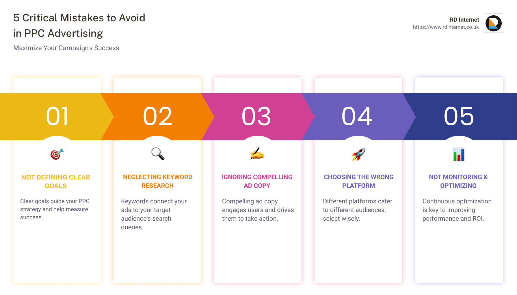 Pay-Per-Click Advertising Mistakes Infographic - pay per click advertising company infographic pillar-5-steps