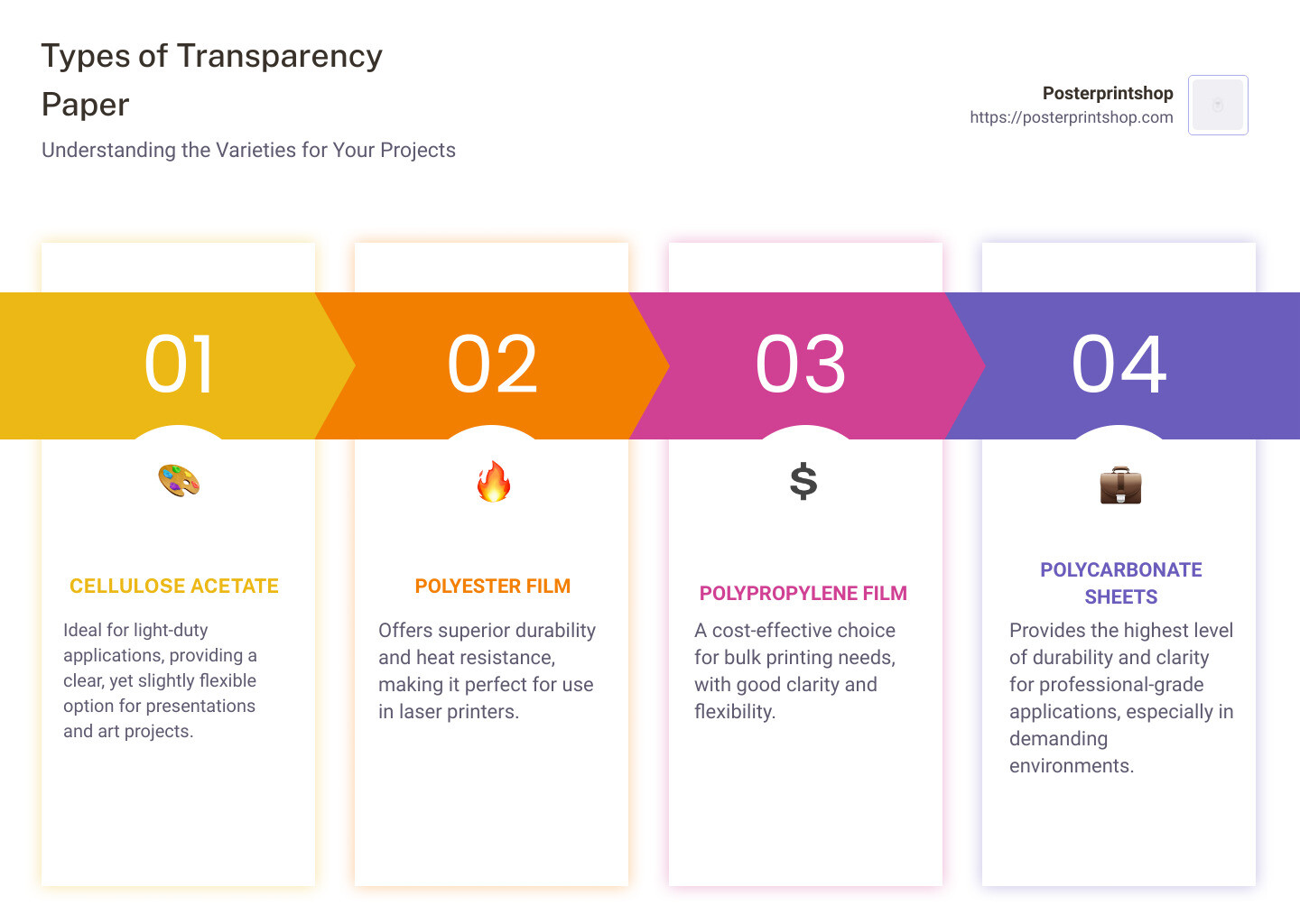 Different types of transparency film - print on transparency paper infographic pillar-4-steps
