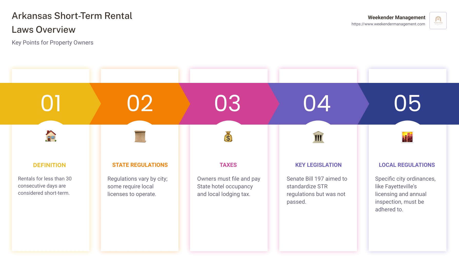 The Ultimate Guide to Arkansas ShortTerm Rental Laws Weekender