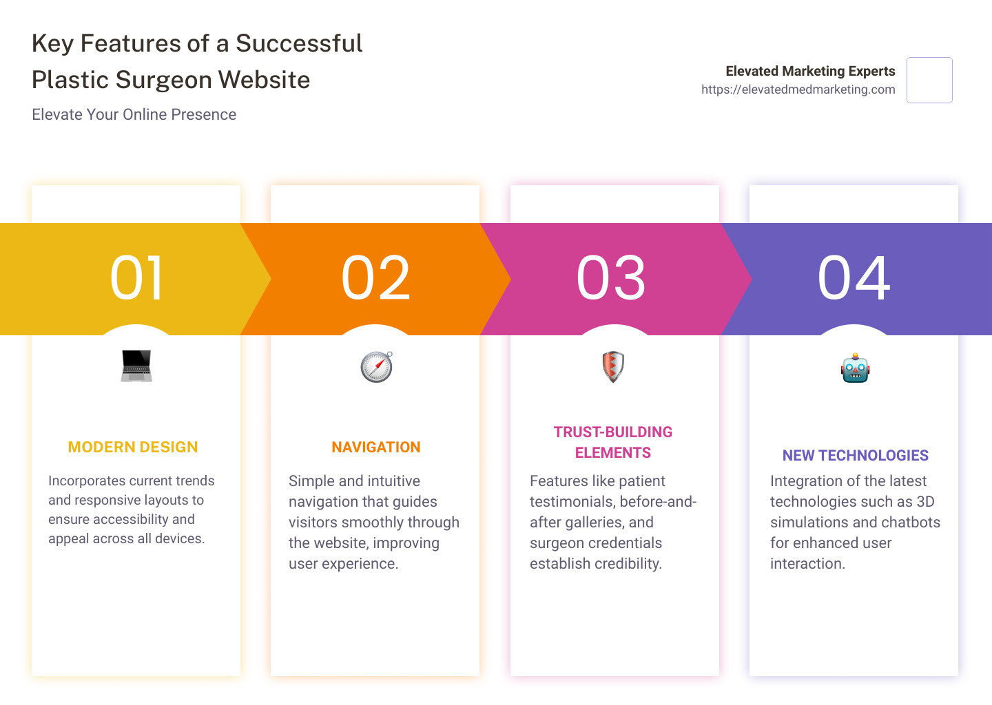 Infographic: Top Attributes of Successful Plastic Surgeon Websites - best plastic surgeon websites infographic pillar-4-steps