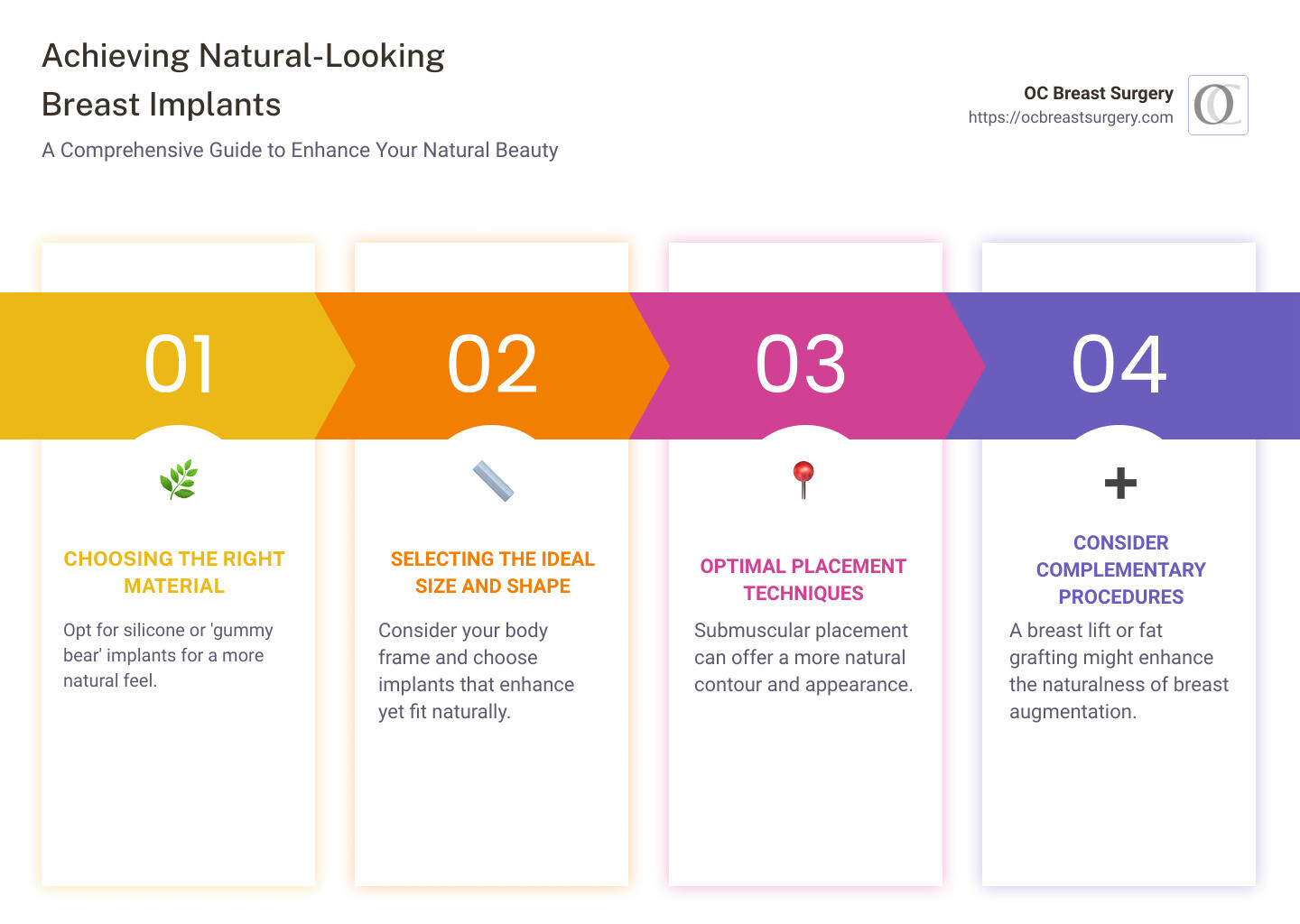 Infographic showing steps to achieve natural-looking breast implants, including material choice, size selection, placement technique, and complementary procedures for a complete approach - how to achieve natural looking breast implants infographic pillar-4-steps