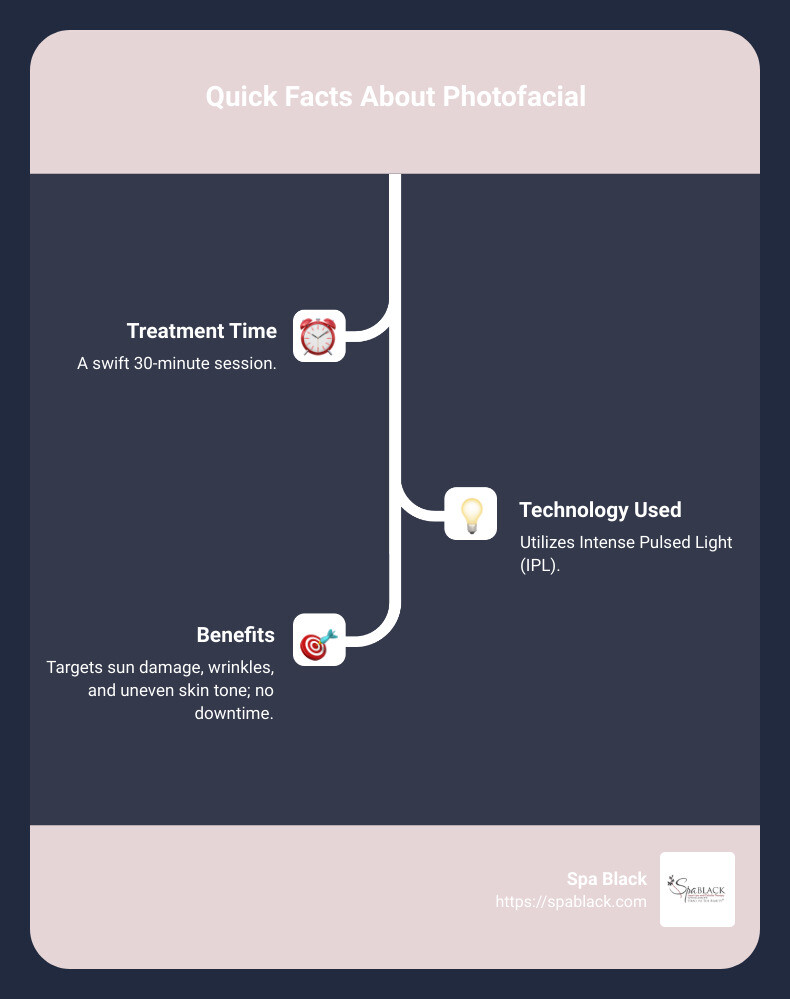 Infographic on the quick facts about Photofacial: It's a 30-minute treatment using IPL technology, targets sun damage, wrinkles, and uneven skin tone, requires no downtime, and is ideal for lighter skin tones. Maintenance sessions enhance and prolong results. - photofacial infographic infographic-line-3-steps