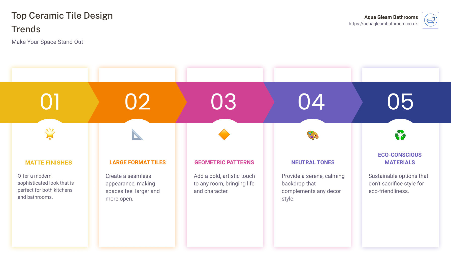 Infographic detailing current ceramic tile design trends, the importance of design choices, and quick tips for selecting the right tiles for your space - ceramic tile design infographic pillar-5-steps