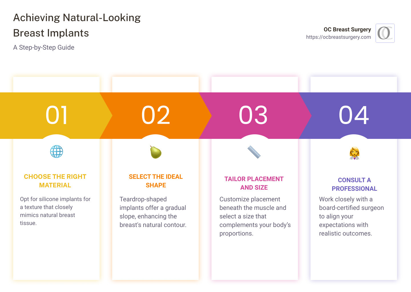 An infographic detailing the steps to achieving the most natural-looking breast implants, including selecting the right material (silicone), the perfect shape (teardrop), and optimal placement techniques (beneath the muscle) for your body - what type of breast implant looks most natural infographic pillar-4-steps An infographic detailing the steps to achieving the most natural-looking breast implants, including selecting the right material (silicone), the perfect shape (teardrop), and optimal placement techniques (beneath the muscle) for your body - what type of breast implant looks most natural infographic pillar-4-steps